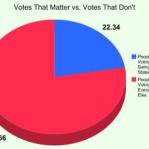 all-votes-matter-graph